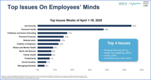 Abubakar Kwame Essuman’s thoughts …Managing employees in a COVID-19 environment