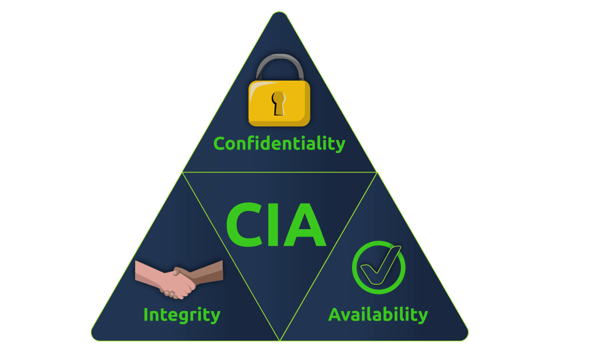 Is CIA dead?