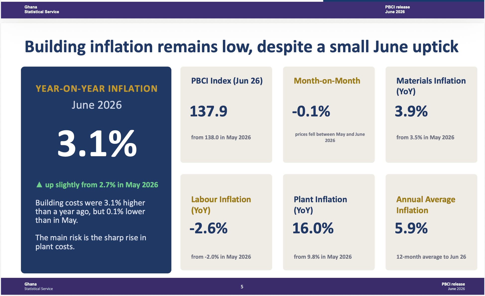 Machinery costs drive construction inflation in June        