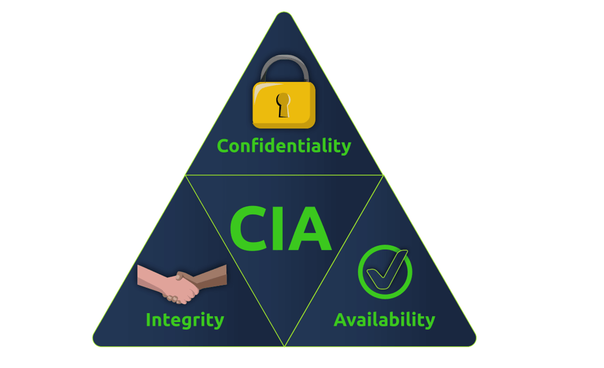 Is CIA dead?