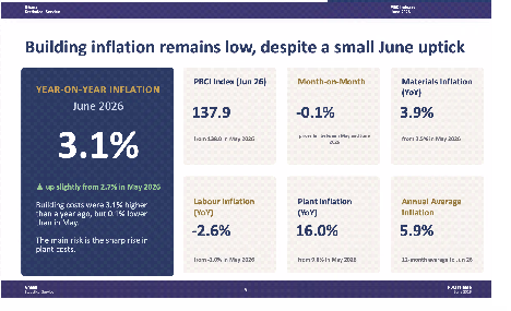 Machinery costs drive construction inflation in June        