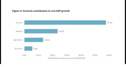 H1 2026 growth holds steady at 6.2%   