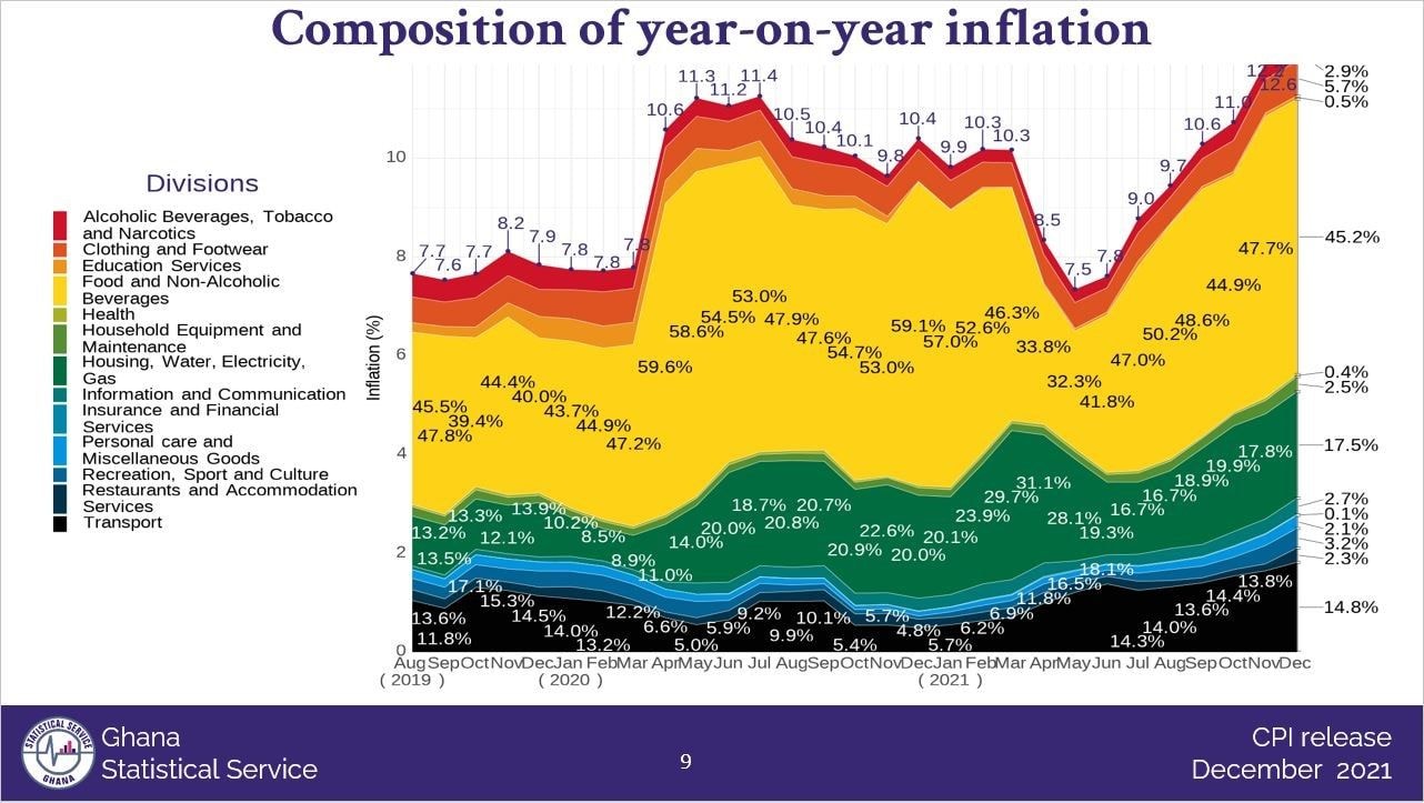 Policy rate hike ‘staring at us in the face’