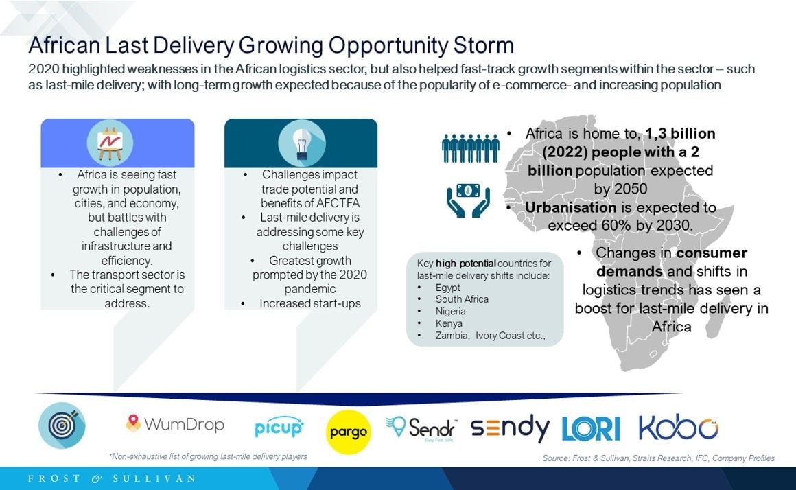 Last-mile delivery; Growing opportunity storm in Africa