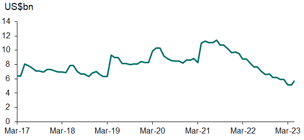 Positive signs for gross reserves – analysts