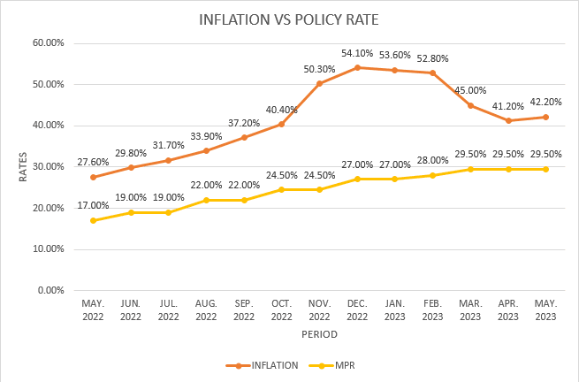 June inflation seen rising