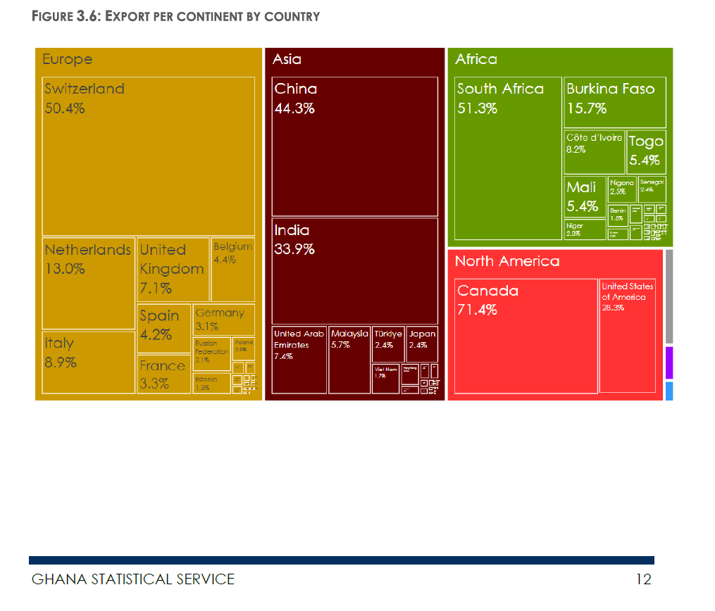 Heavy reliance on raw mineral exports raises trade vulnerability concerns