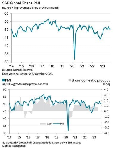 Output unchanged as new order growth softens