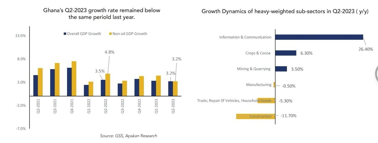 FY23: market anticipates moderate economic growth