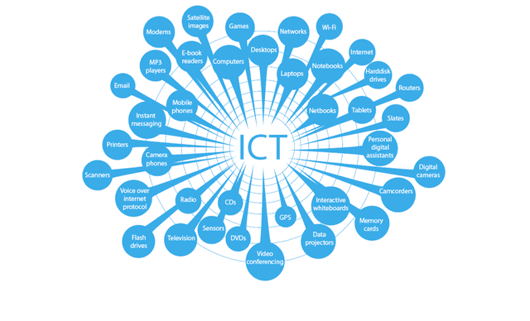 Probing the Tech Sphere