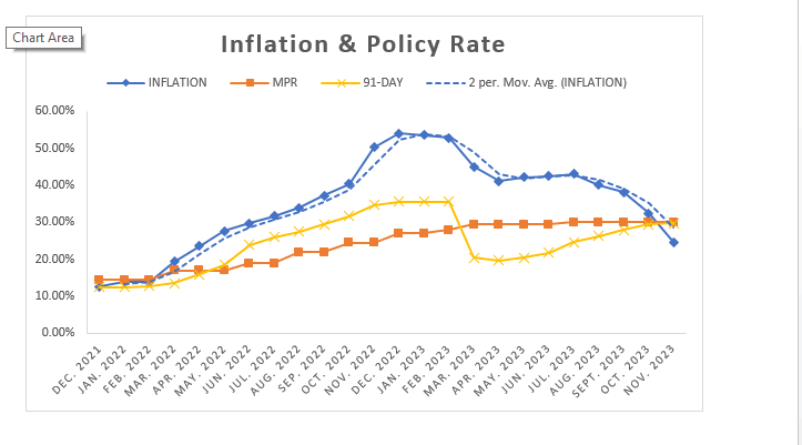 Consumer inflation sees significant drop; set to impact Treasury, interest rates