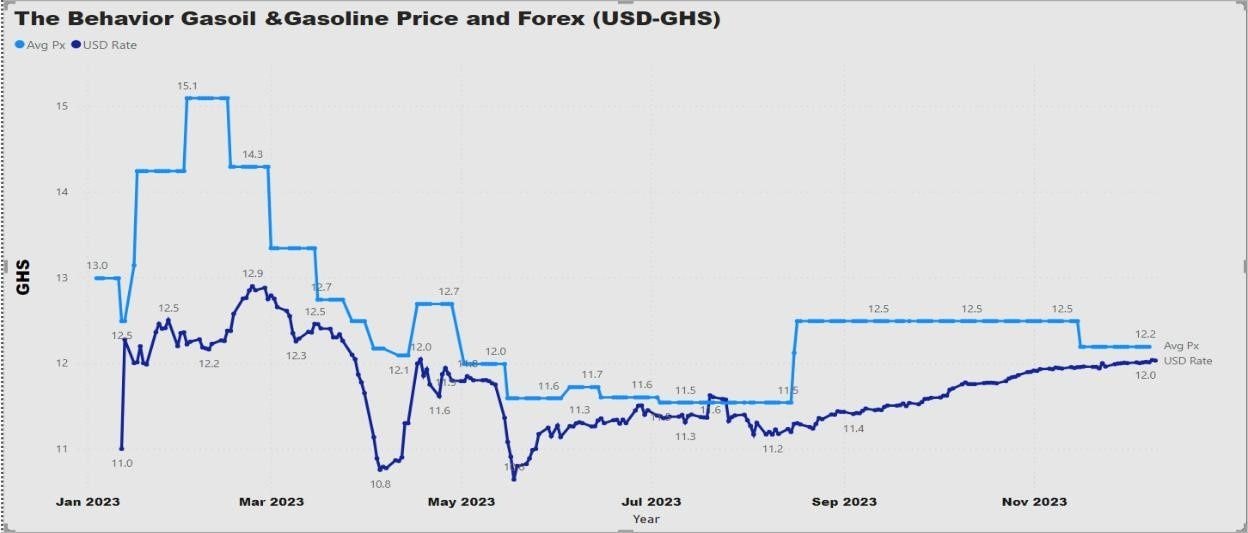 An assessment of the gold-for-oil program: a position paper