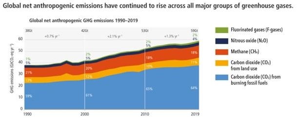 Unraveling the threads of unseasonable warmth: A climate wake-up call   