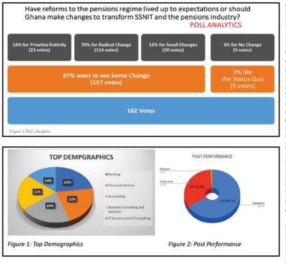 Reforming SSNIT: A call for transformation in pension management
