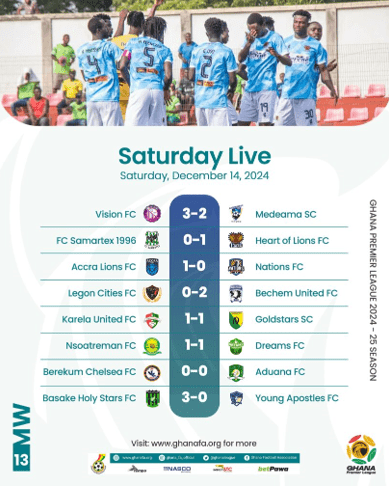 2024\25 GPL Week 13: Asante Kotoko pips Hearts of Oak as Lions claim top spot
