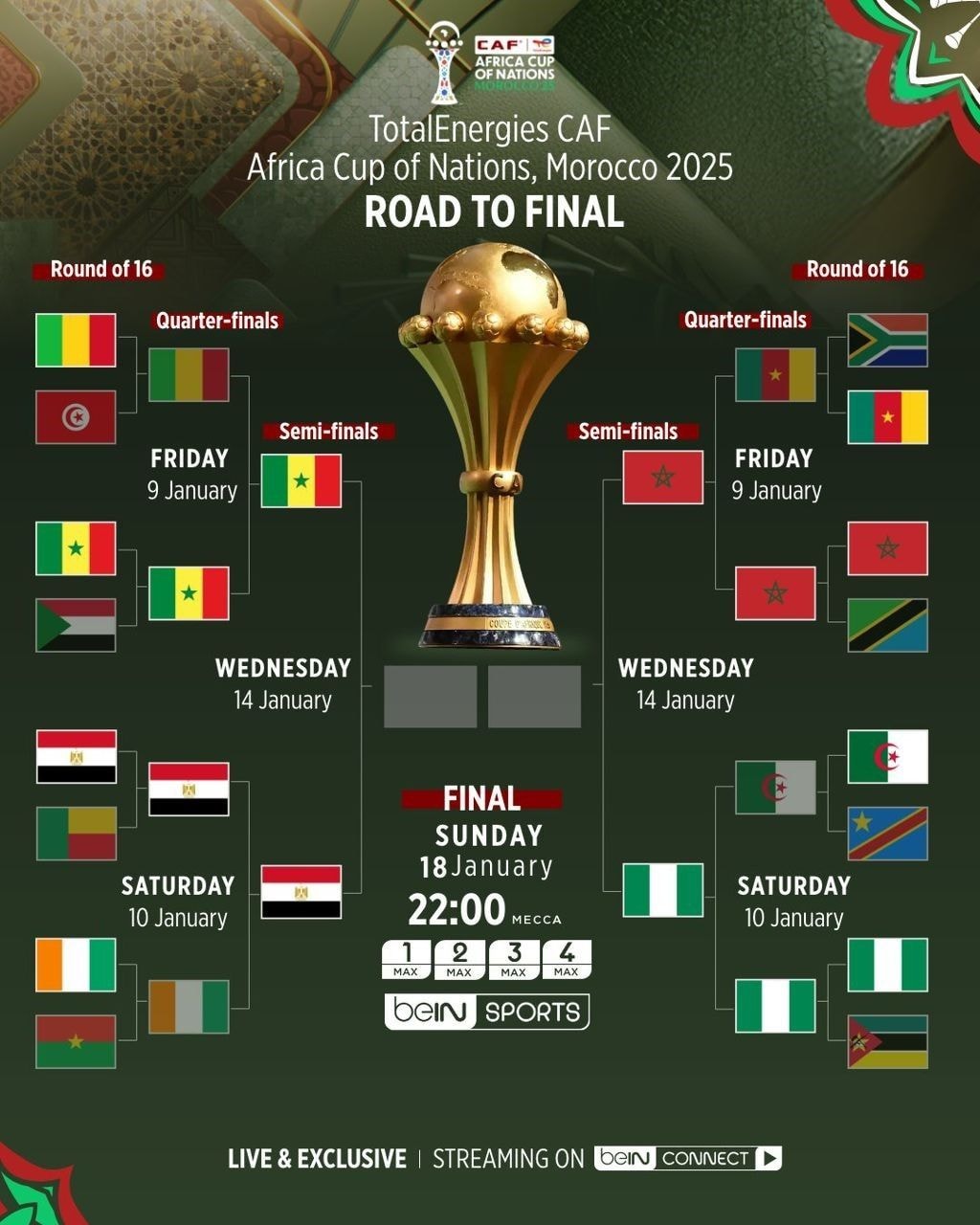 AFCON semi-finals: Morocco, Nigeria, Senegal, Egypt set for blockbuster clashes tomorrow