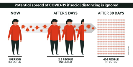 Desensitisation – a threat to fighting covid-19