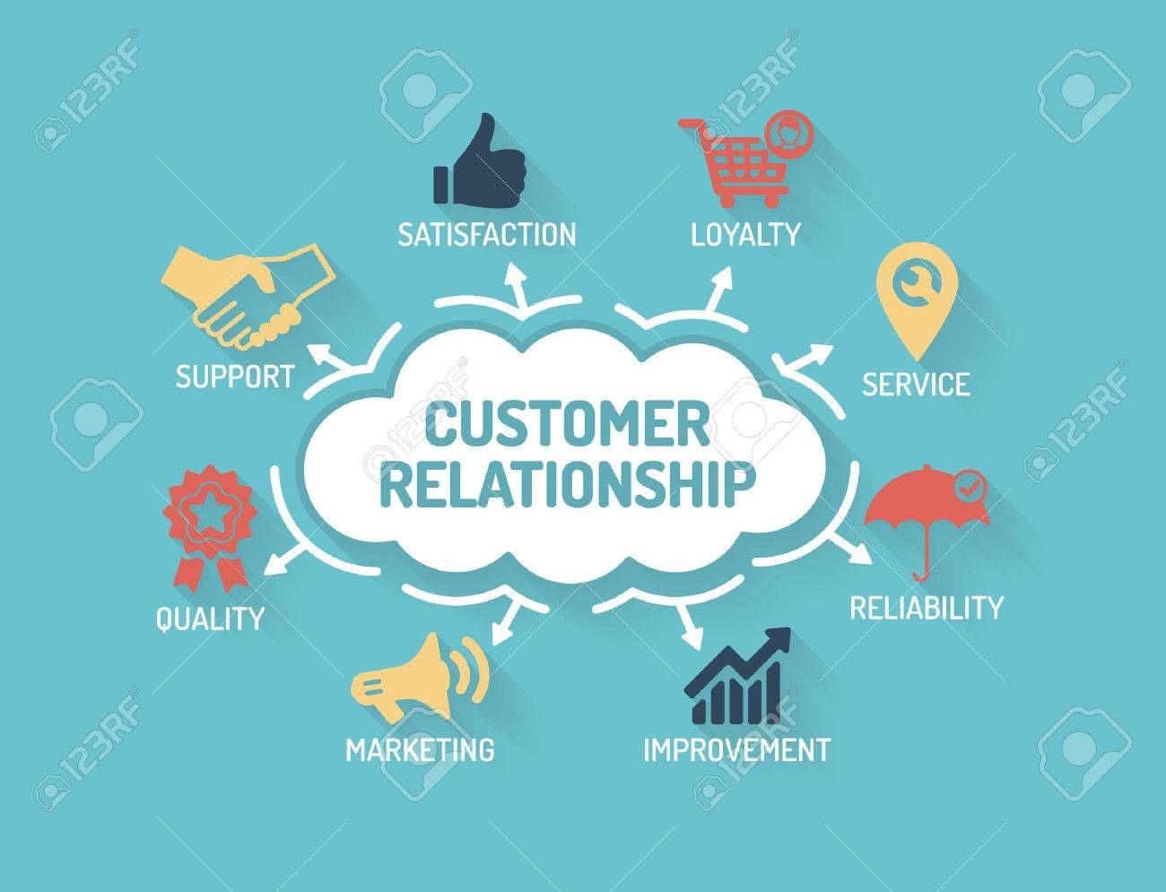 Building intimate relationship with the customer: the new order in business