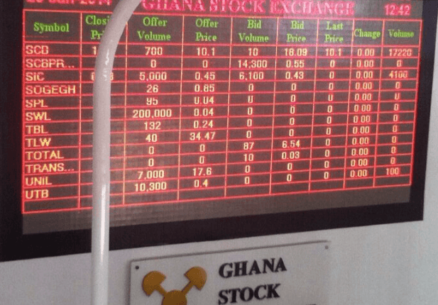 Stock market inch up amidst elections’ uneasy calm
