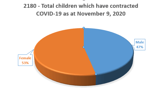 More education needed to curb COVID-19 spread among children--CRI