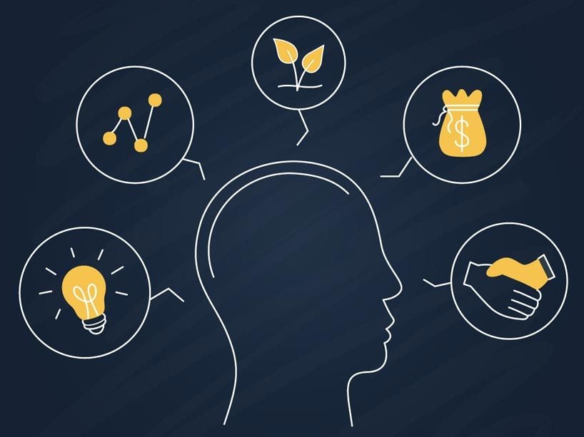 FINDING YOUR INNER ENTREPRENEUR!