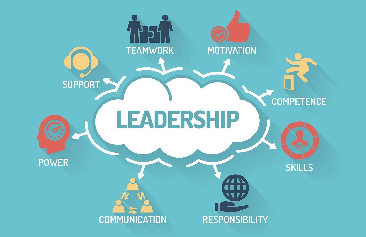 This is Leadership: Leader Personality