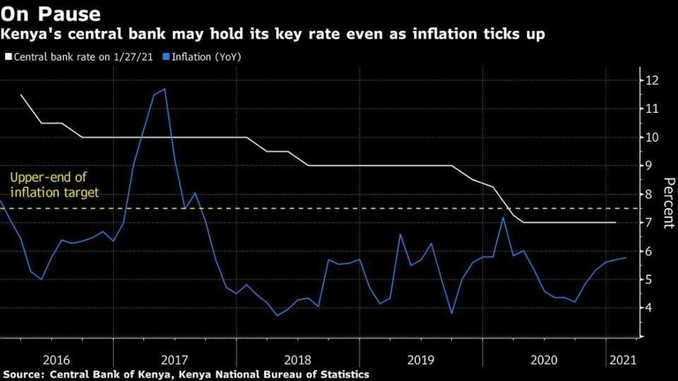 Key African Central Banks aren’t rushing to raise interest rates