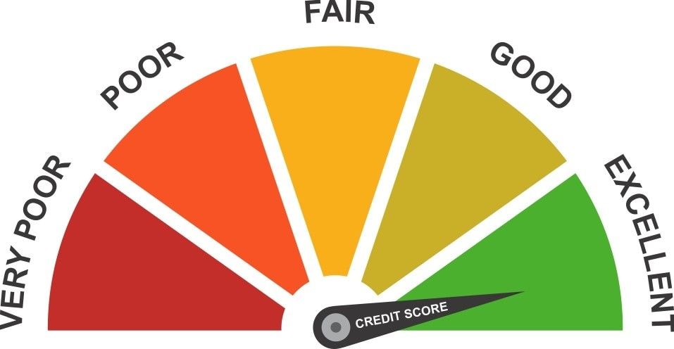 All you need to know about Credit rating