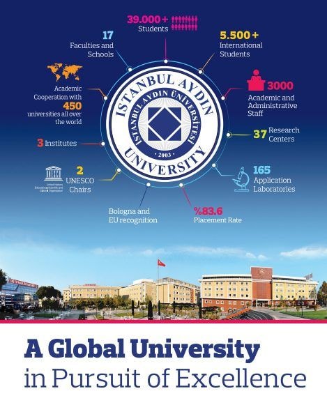 Istanbul Aydin University opens doors for Ghanaian students to study abroad