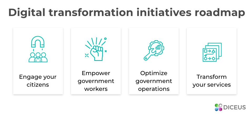 The Digital Transformation: Does not rest with procuring new technologies only, but this?