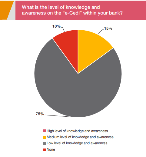 Banks call for more engagements ahead of e-cedi implementation –PwC report