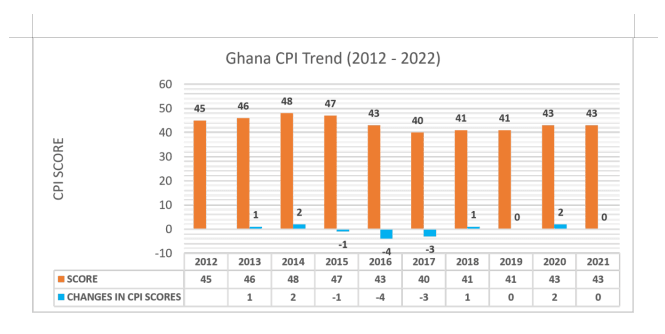 Zero progress made in corruption fight within past year-– Transparency International