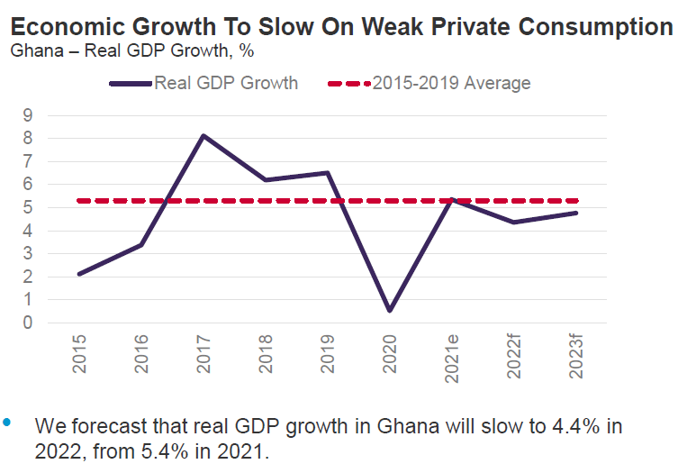 Growth target remains doubtful with rising inflation – Fitch