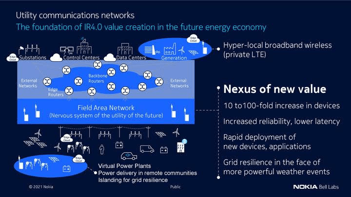 Digitalisation reshaping green energy