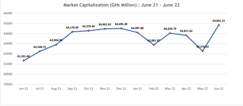 Mining, finance, tech dominate local stock market