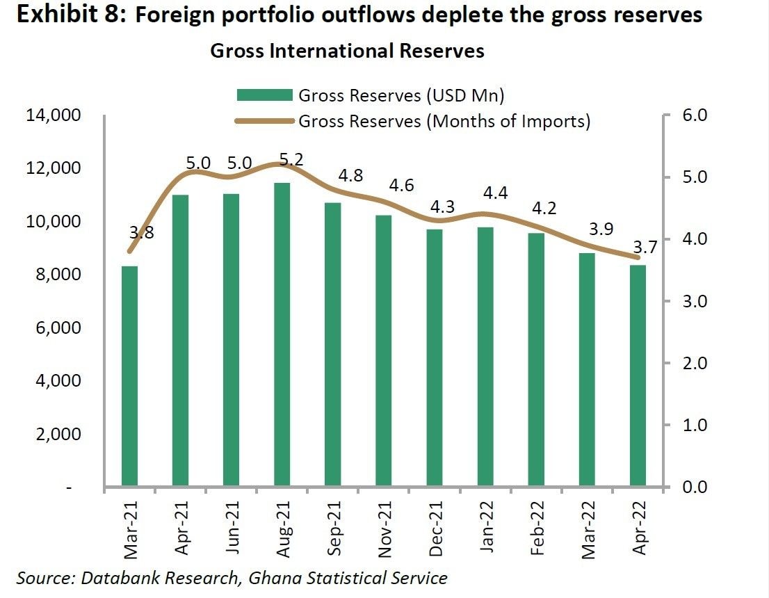 Economy still exposed to foreign portfolio outflows risk