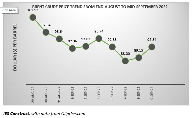 Cedi’s depreciation dashes hopes of lower fuel prices
