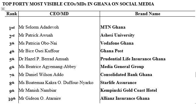 Ghana Digital Benchmark Report launch
