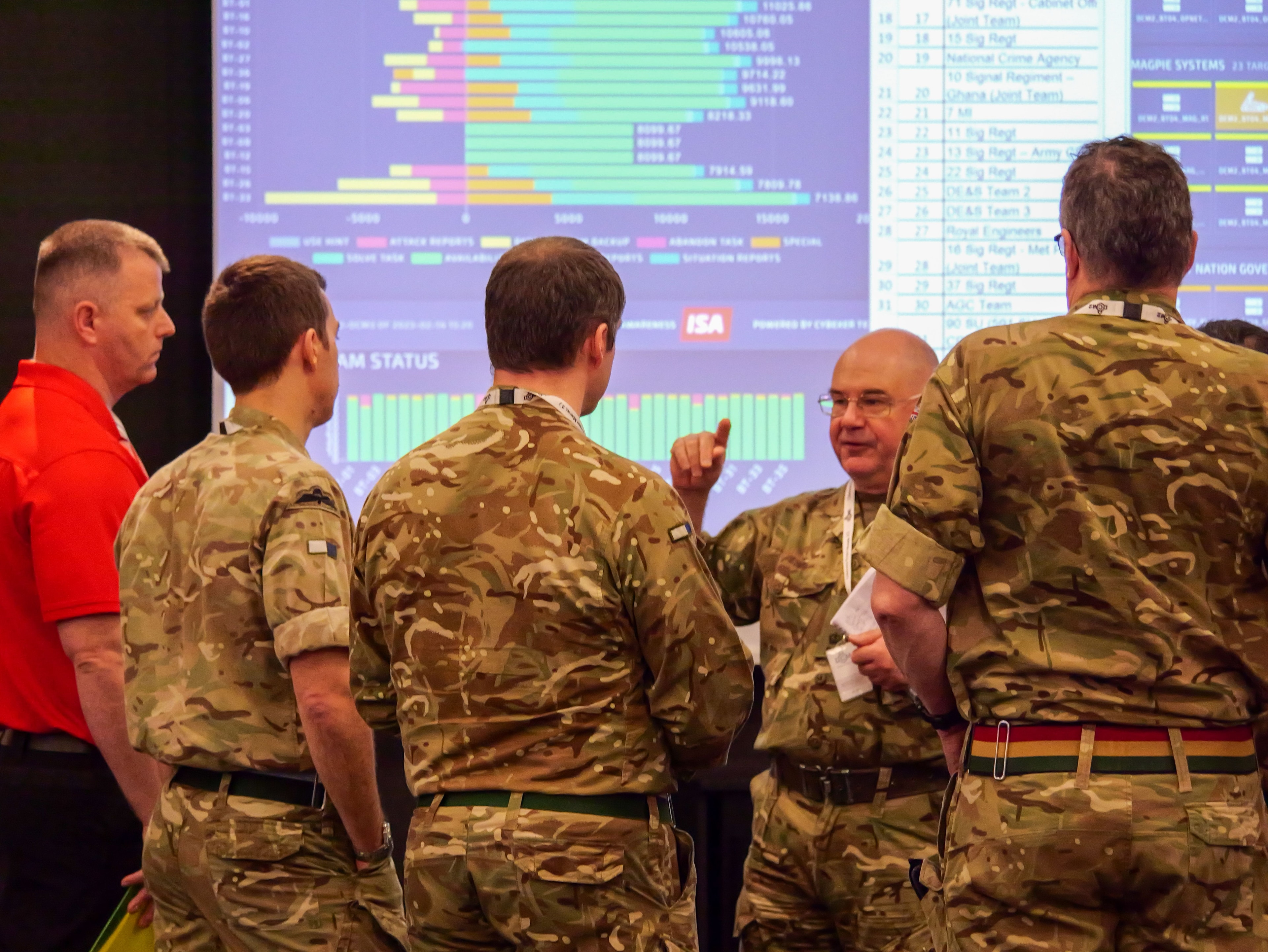 British Army leads Western Europe’s largest cyber warfare exercise