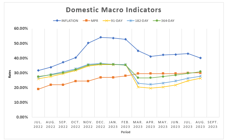 Market tilts toward policy rate retention