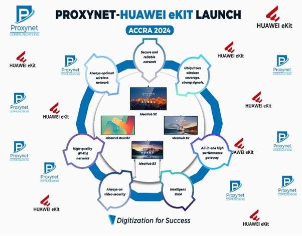 Proxynet-Huawei Ekit launch: A strategic partnership for unmatched innovation