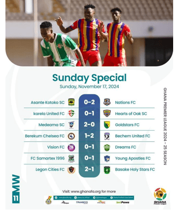 Premier League Week 11: Nations FC thrash Kotoko to move top, Hearts wins again