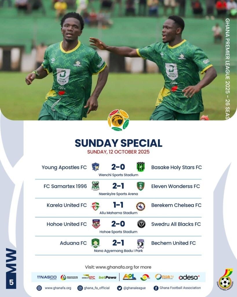 GPL Week 5: Medeama edges Dreams FC to go top