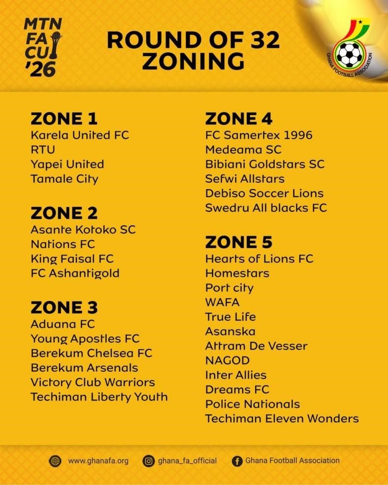 MTN FA Cup round of 32 draw takes place today