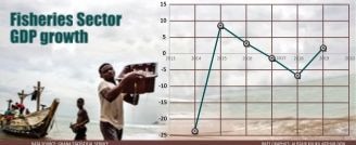 Fisheries sees growth over 3 years …experts call for investment, gov’t policy