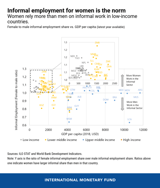 The COVID-19 gender gap