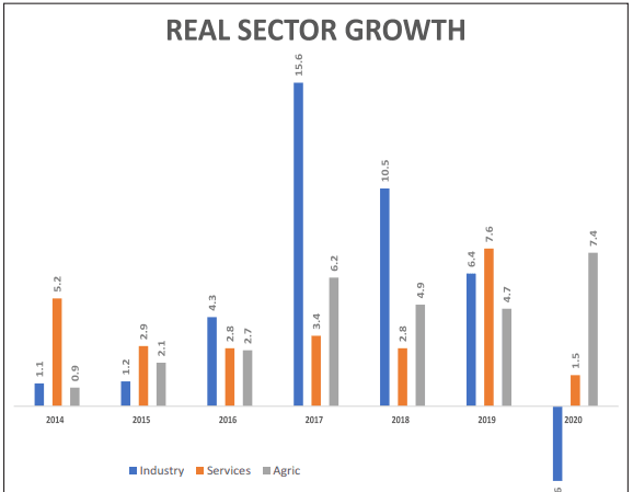 Industry becomes pandemic’s biggest casualty in economy