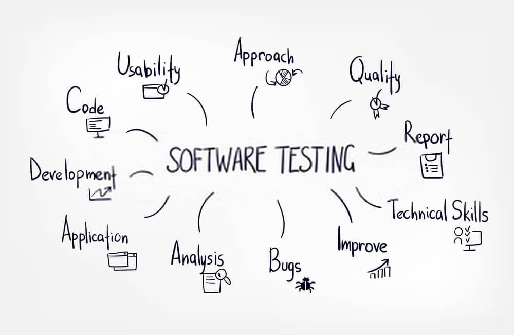 ICT Insight: The importance of quality in software; part 3