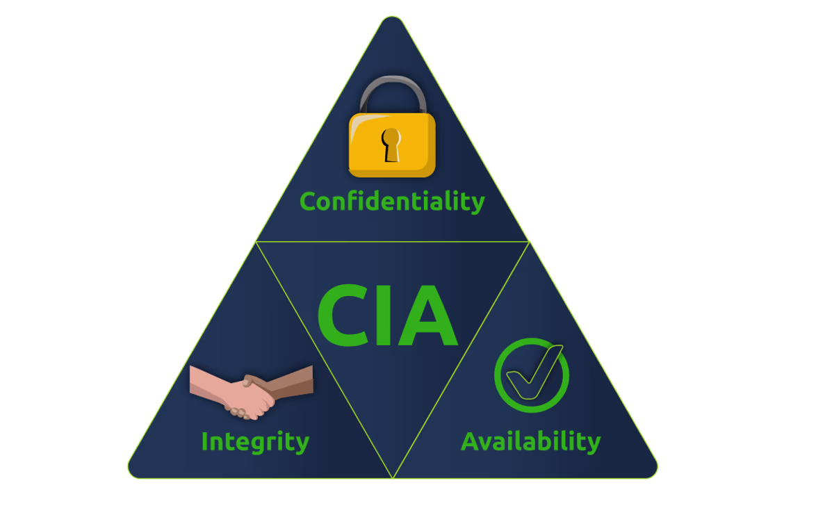 Is CIA dead?