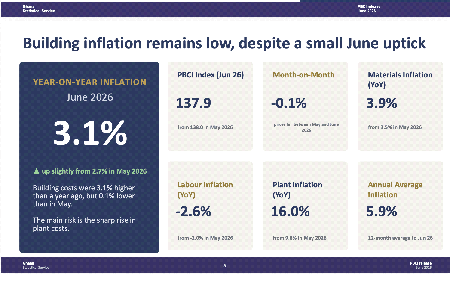 Machinery costs drive construction inflation in June